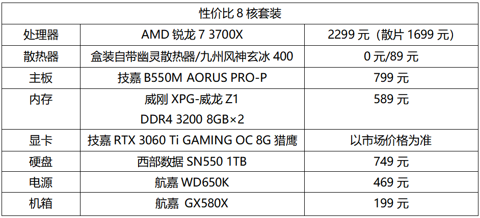 性能性价比全都要 8核处理器装机平台选哪家？