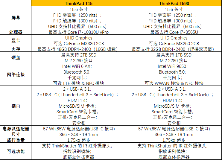 新 ThinkPad 出场，他们非常值得你考虑到吗？