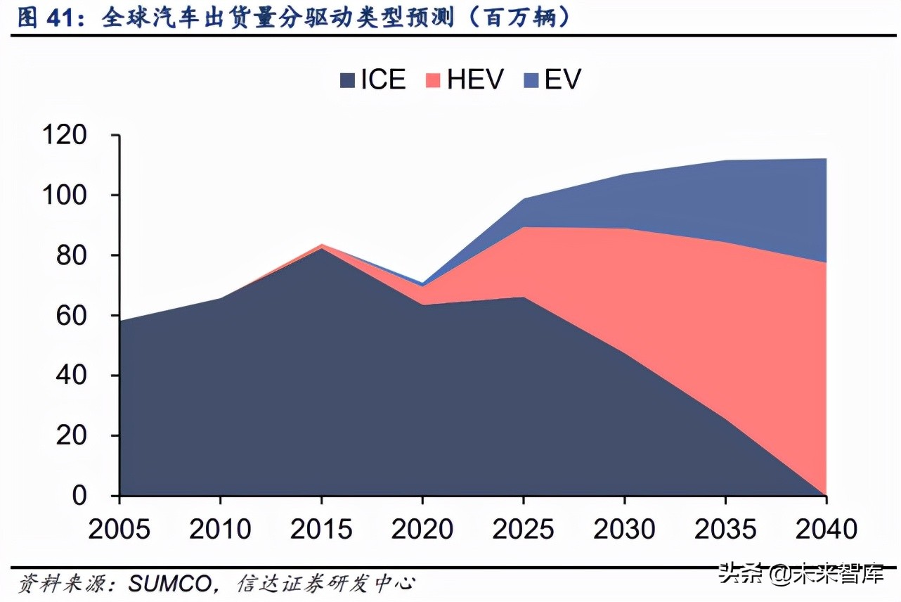 半导体硅片行业深度报告：全球硅片景气上行，国产厂商加速破局