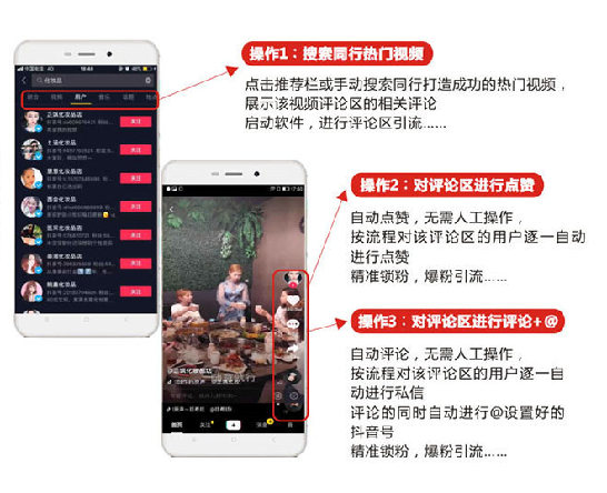 引流太難了花了好多冤枉錢，怎么才能正確引流啊？