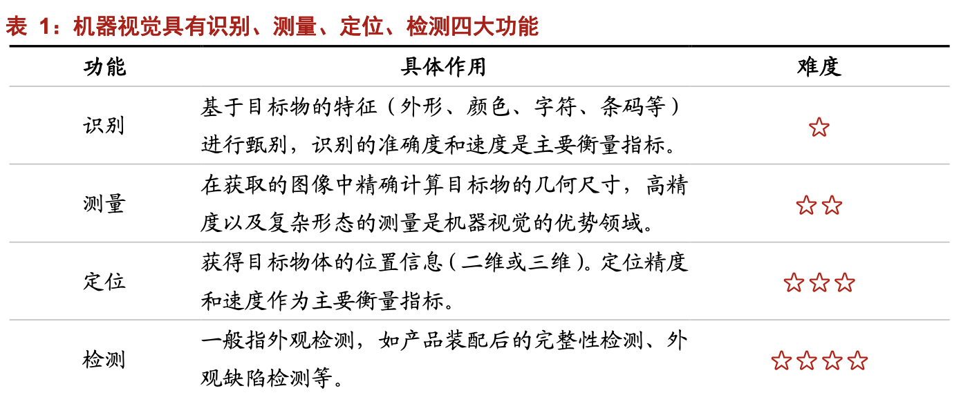 「公司深度」奥普特：机器视觉零部件国产龙头，核心软硬件全覆盖