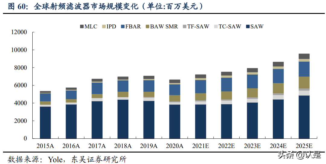 富满电子专题研究：冉冉升起的平台型IC新星