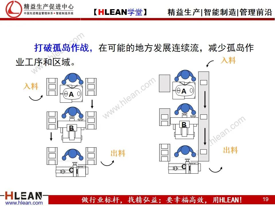 如何實現精益工廠布局