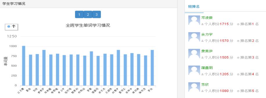 为什么家长愿意花7998元给孩子报名奇速英语冬令营，值得吗？