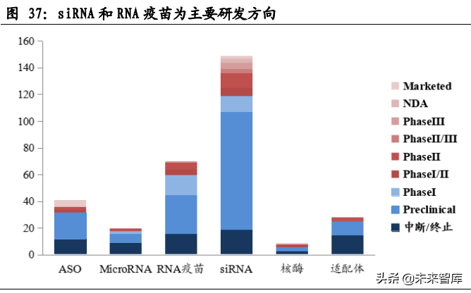 创新药行业研究：探讨未来十年研发方向