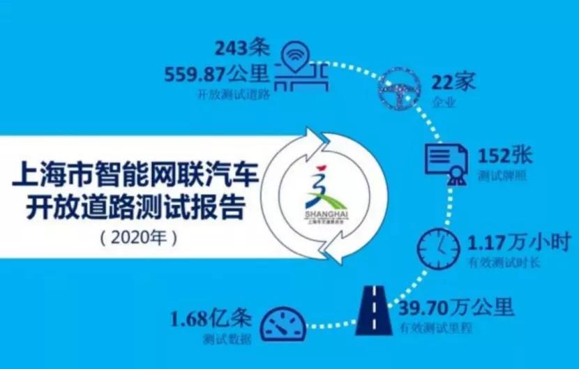 韩系豪华品牌捷尼赛思将入华；汽车芯片短缺问题还将持续