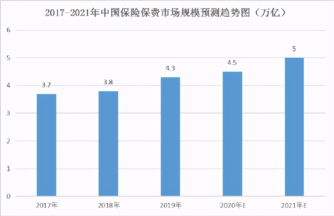 股价连续上扬 业绩飞奔的慧择有望敲响“市值重估”大门