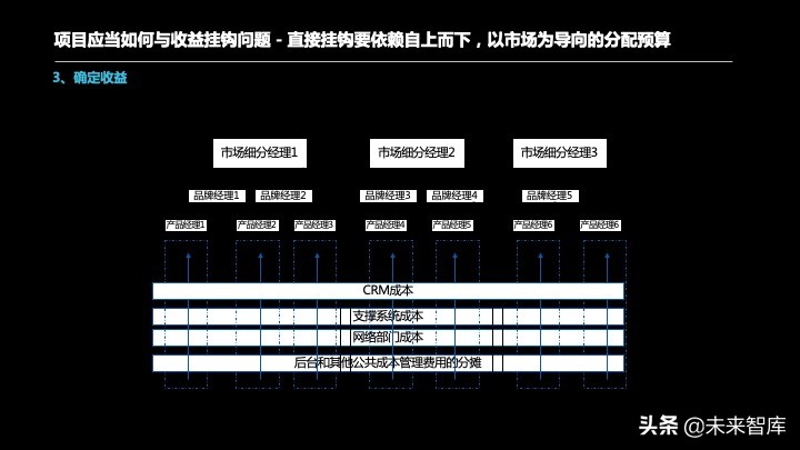 投资报告怎么写？投资项目预可研分析报告编制方法精品推荐