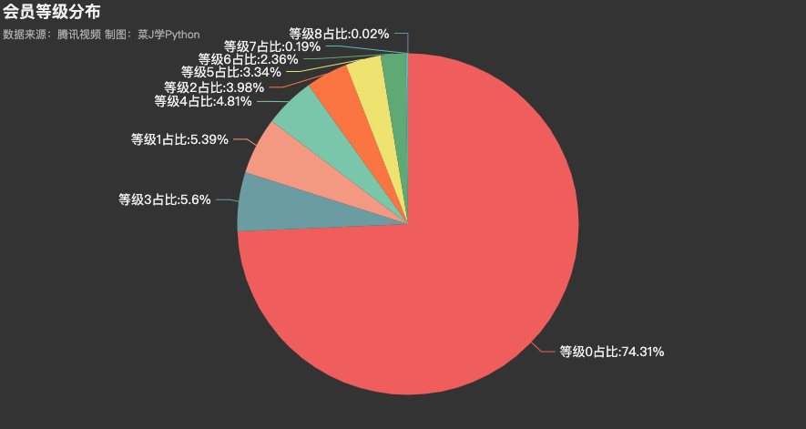 爬取《令人心動的offer2》13萬彈幕，看網友是如何評價的