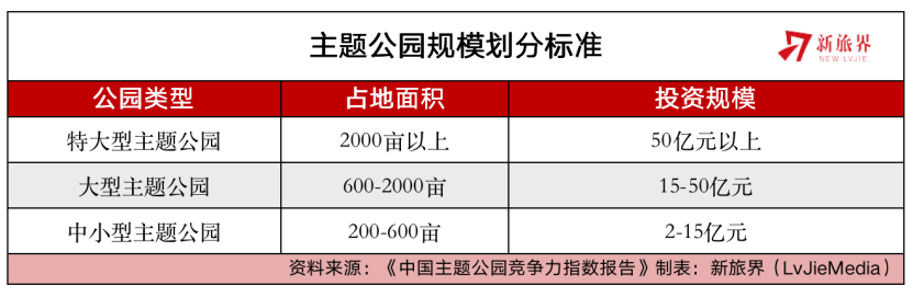 珠海文旅两大谜团：主题公园数量多？横琴旅游