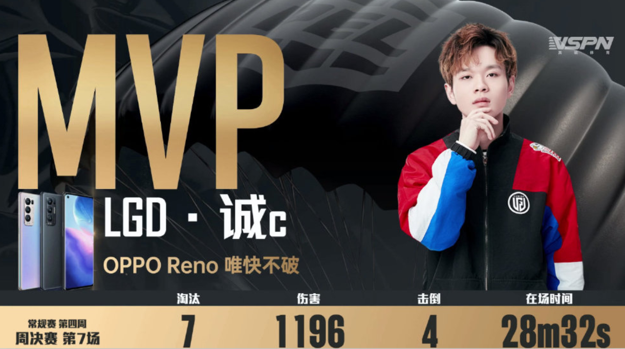 Peaceful elite: LGD wins championship of week of PEL league matches, the data of sincere C again bully a list of names posted up