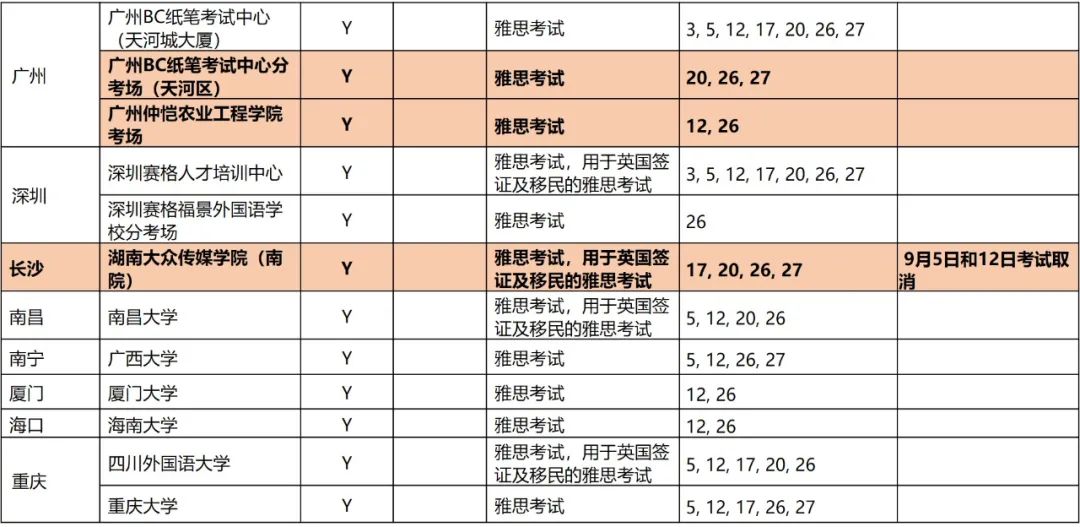 9月雅思、托福和GRE最新考讯