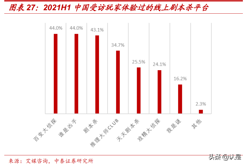 剧本杀专题研究报告：具有强社交属性的线下娱乐场景
