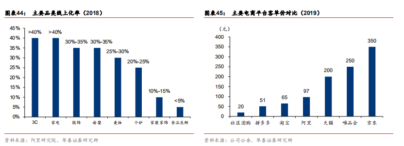 快递行业前瞻：加盟制如何破局