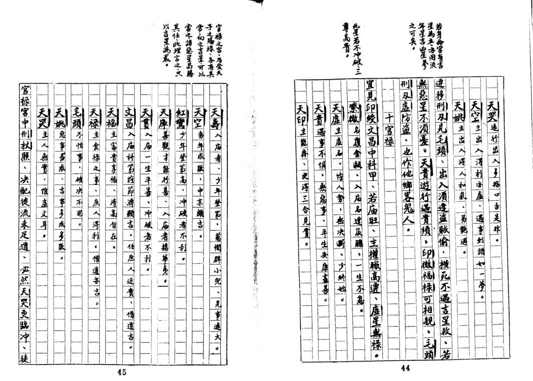 紫薇斗数全书150页