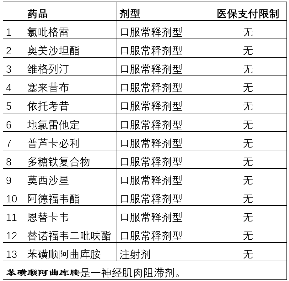 「上新」新版醫(yī)保目錄實(shí)施，這些藥被限