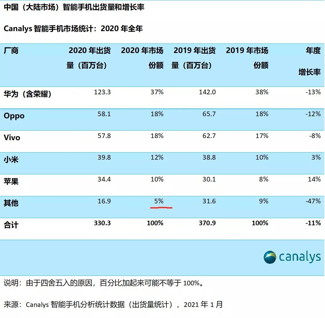 时隔1269天，魅蓝回归，魅族再一次推翻了自己