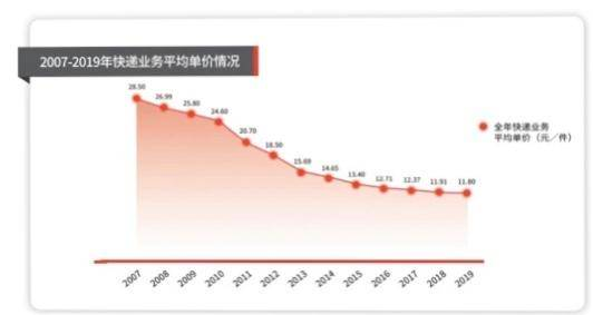 好好的快递老大为什么突然涉及外卖，是企业衍