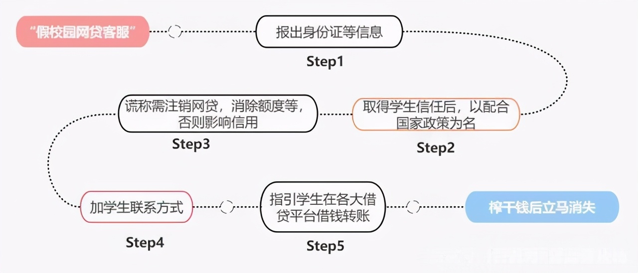 年末这种诈骗高发，警察蜀黍送上防骗指南！