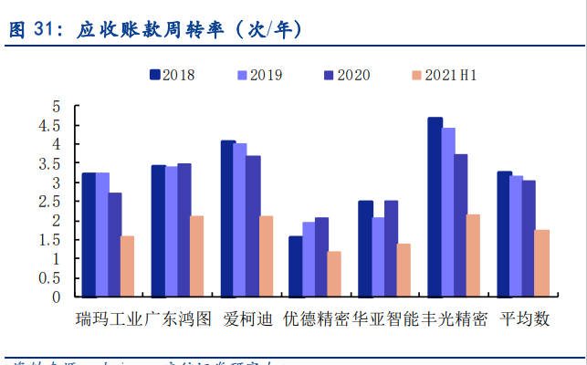 丰光精密专题报告：“小而美”高端装备制造核心部件