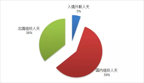 【中国旅游报】全国有多少家旅行社？最新统计报告全文来了