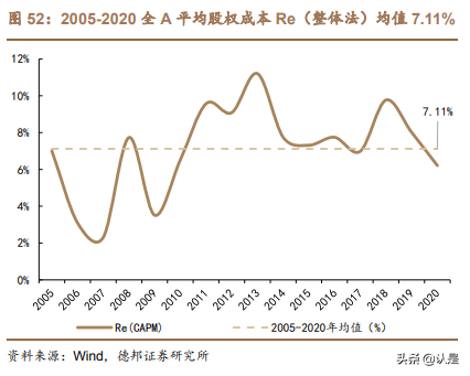 投资分析工具专题研究报告：综合财务指标选股模型
