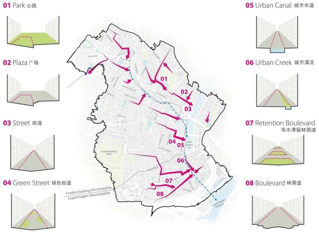 洪水对策之哥本哈根海绵城市大法
