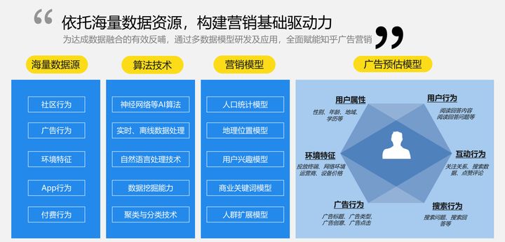怎么才能更好的引流？