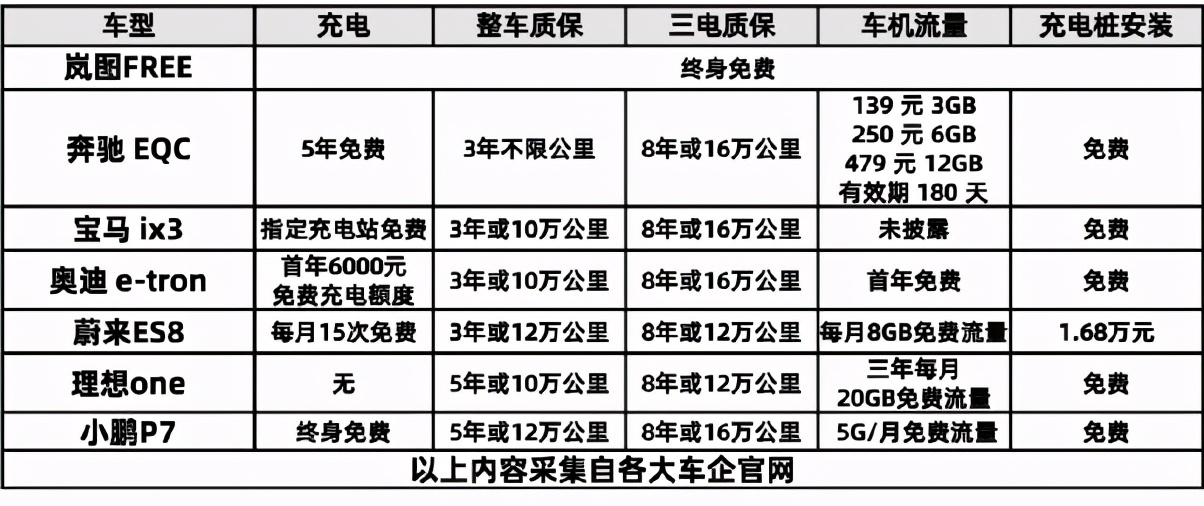 终身免费充电，五千元限时升级5-8万豪华套装，岚图做对了什么？
