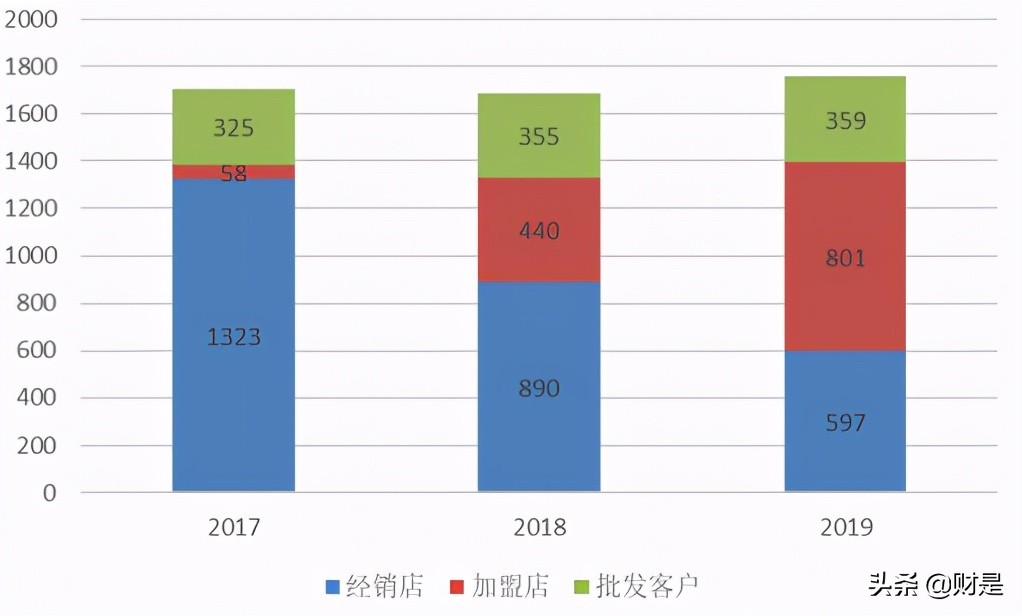 味知香专题研究报告：国内预制菜第一股，分享万亿行业红利