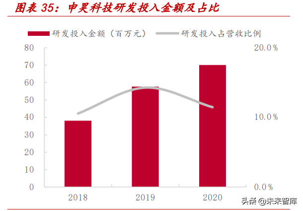 电力数字化专题报告：乘智能化浪潮，智能运检为电网保驾护航