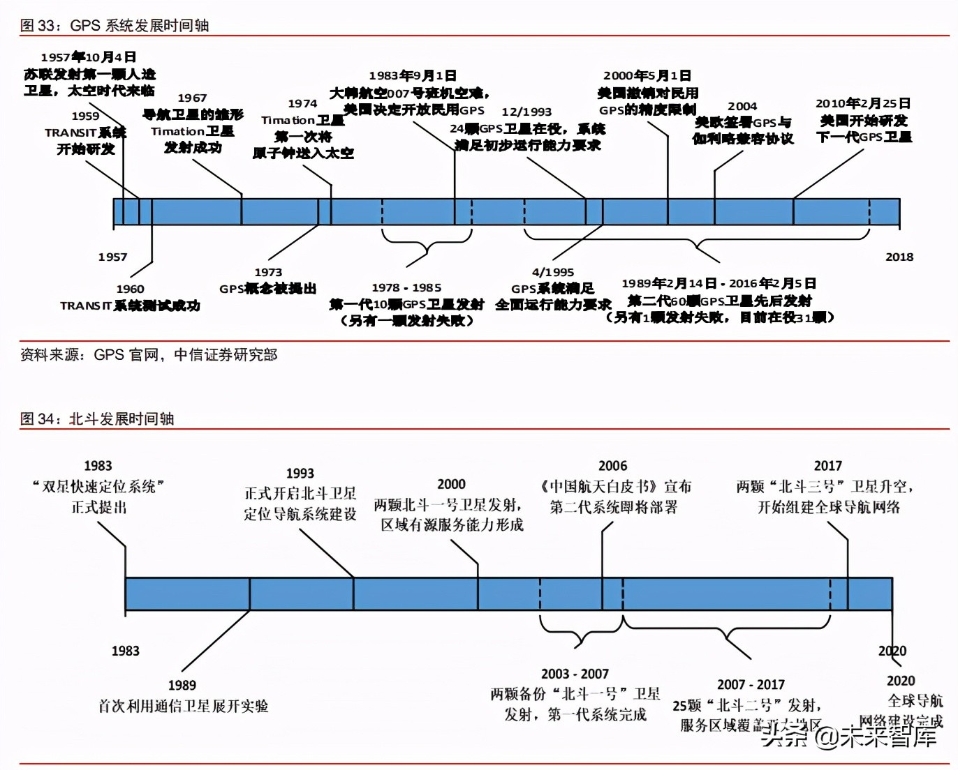 军工行业射频微波研究：军民应用需求旺盛，微波产业迎发展拐点