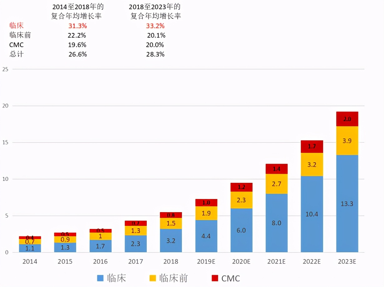 多只牛股年内翻倍！医药外包行业CXO投资潜力还有多大？