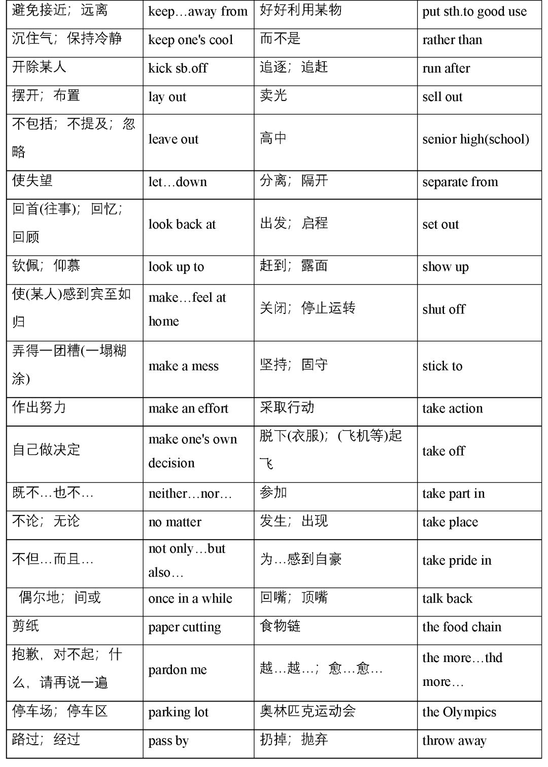 初中英语重点短语大全！2020版，背会不愁英语学不好