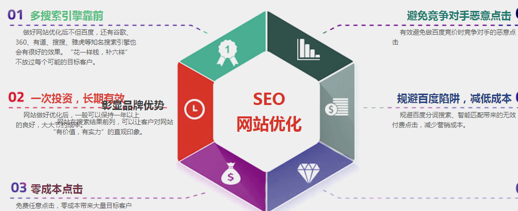 seo优化有什么用（分享seo优化的4大作用）