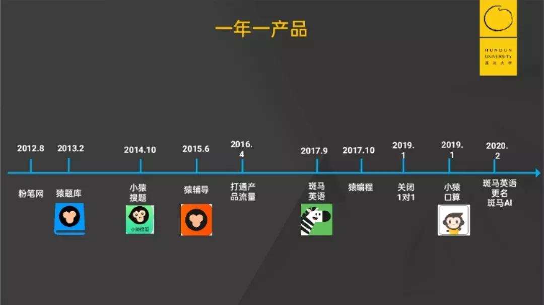 155亿美金的巨头猿辅导：疯狂增长背后的底层能力