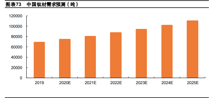 有色金属行业深度报告：工业金属、技术新材料、贵金属