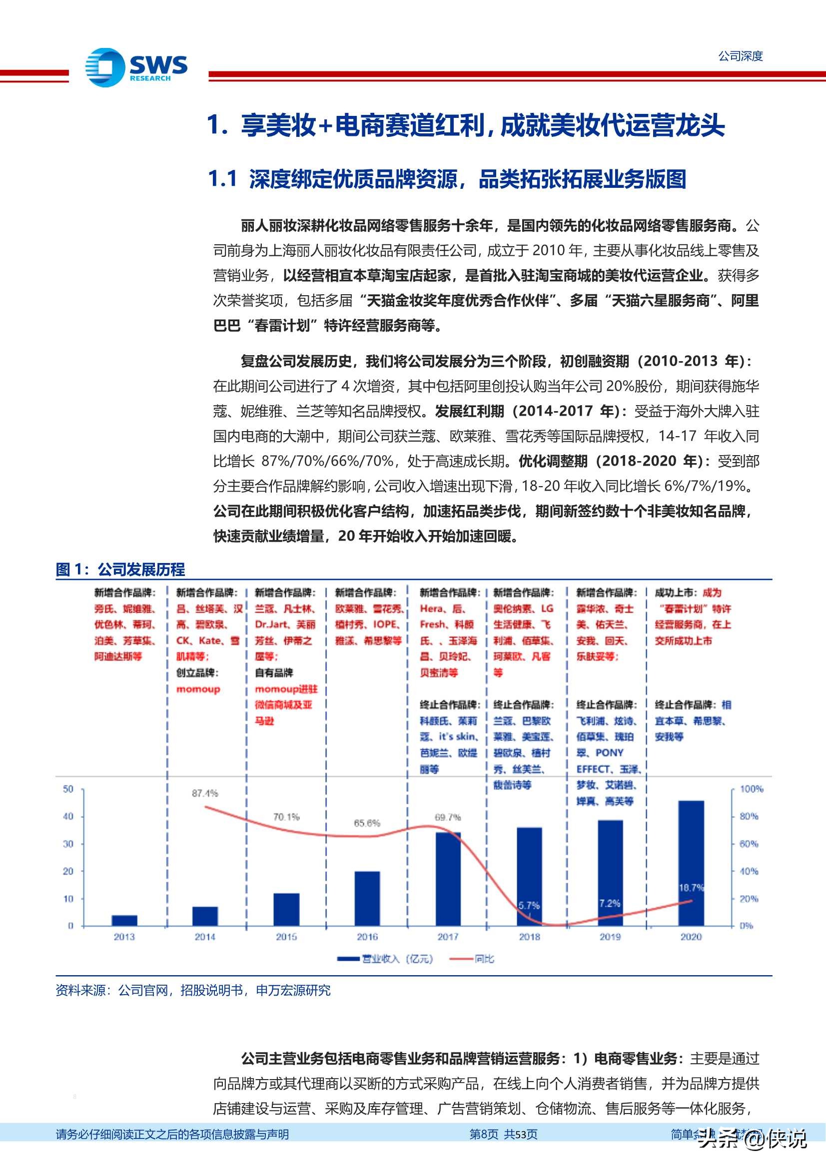 丽人丽妆：享美妆+电商万亿市场红利，成就美妆代运营龙头