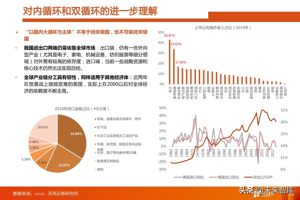 四季度A股投資策略：少部分公司的牛市向縱深發(fā)展