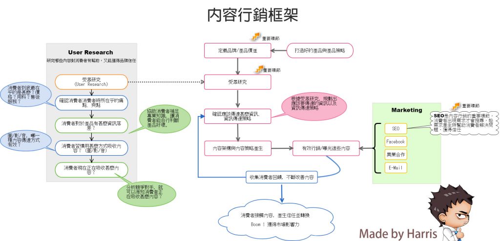 谈「内容营销」，为什么是内容为王？你该做内容营销吗？