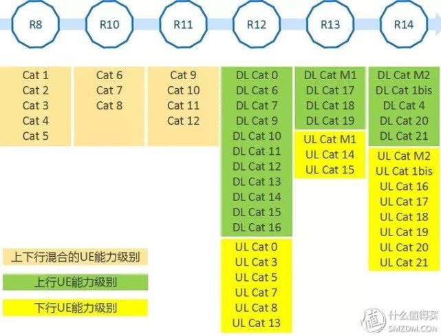 手机处理器你真的懂吗？——一文带你了解手机处理器