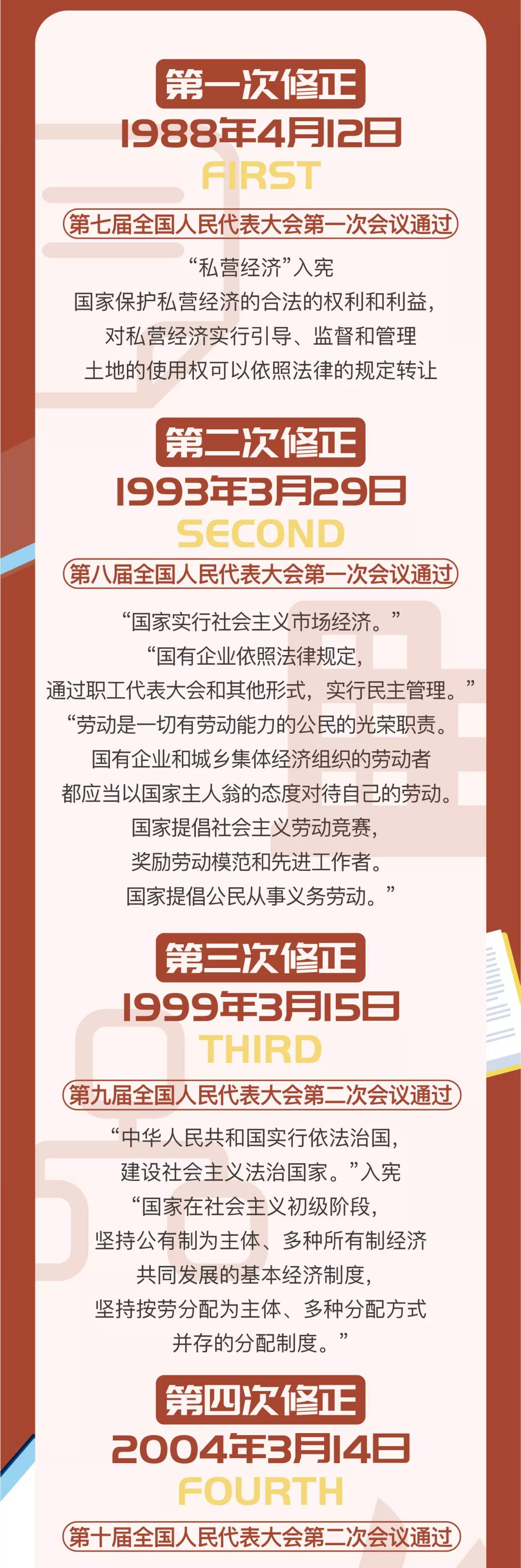 宪法宣传周丨图解中华人民共和国宪法的历史沿革