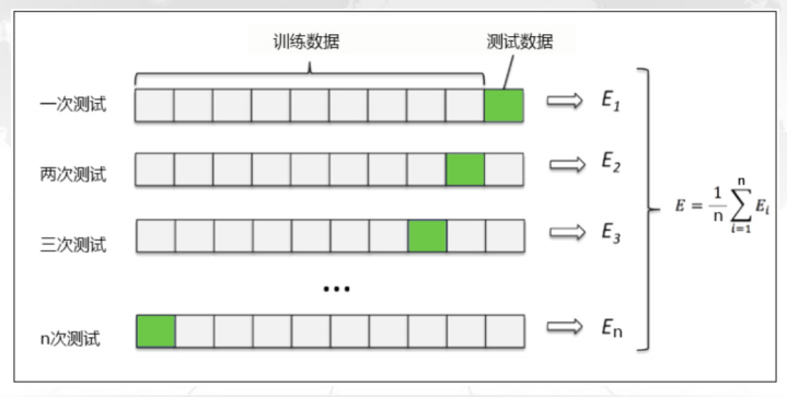 CDA LEVEL 1 考试，知识点《<a href='/map/jiqixuexi/' style='color:#000;font-size:inherit;'>机器学习</a>基本概念》