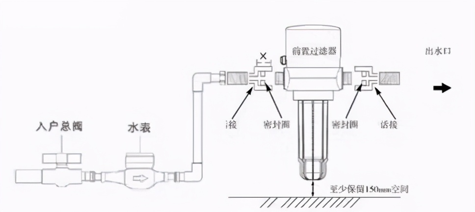 净水器安装不求人，跟着三步走小白几分钟就能轻松搞定