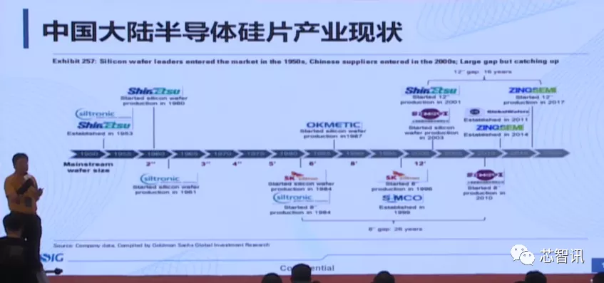 上海新昇12吋硅片出货已超340万片！12吋SOI衬底已​实现自主可控