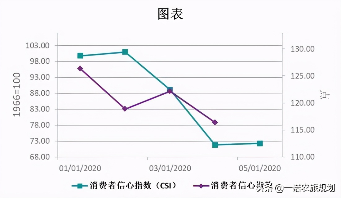 疫后，關(guān)于“旅游需求”的幾個問題