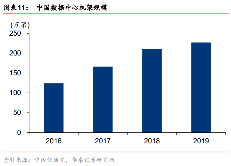 產(chǎn)業(yè)升級與信息消費專題研究：TMT的雙循環(huán)視角分析