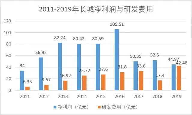 保住销冠的皇冠，对哈弗H6真的那么重要么？