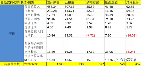 医药生物行业之医疗服务细分的基金重仓股都有谁？（一）