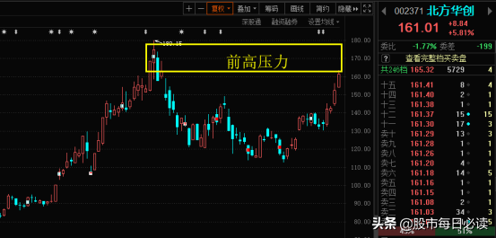 一条公告，暴涨千亿